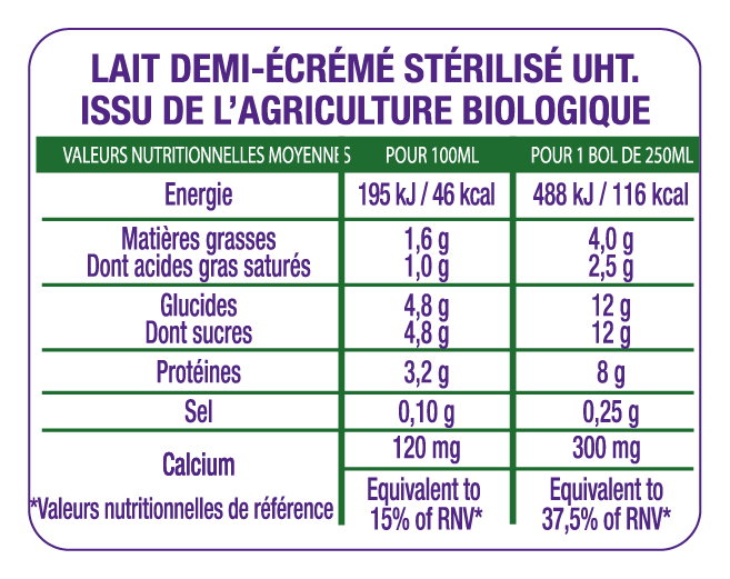 Tableau valeurs nutritionnelles