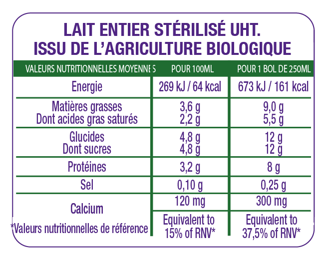 Tableau valeurs nutritionnelles